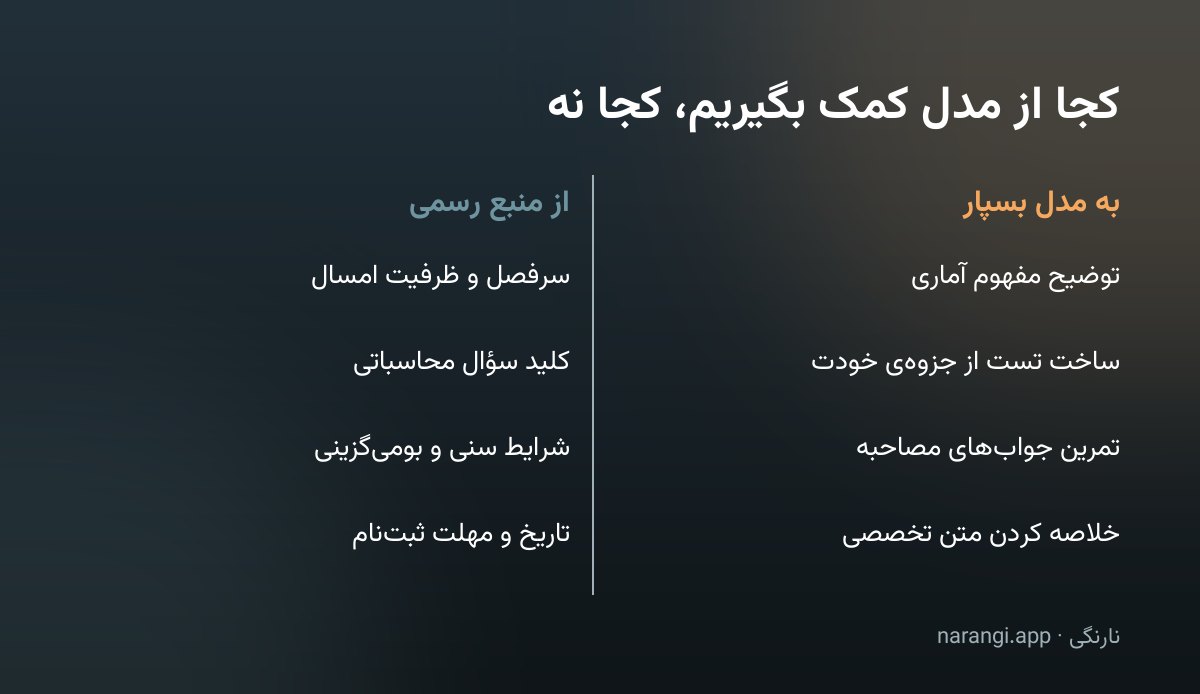 جدول دوستونی که چهار کار قابل واگذاری به هوش مصنوعی را کنار چهار موردی گذاشته که باید از منبع رسمی گرفته شود