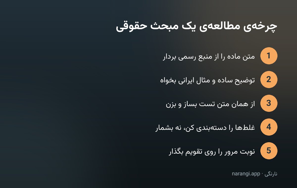 چرخه‌ی پنج مرحله‌ای مطالعه‌ی یک مبحث حقوقی از خواندن متن رسمی تا گذاشتن مرور روی تقویم