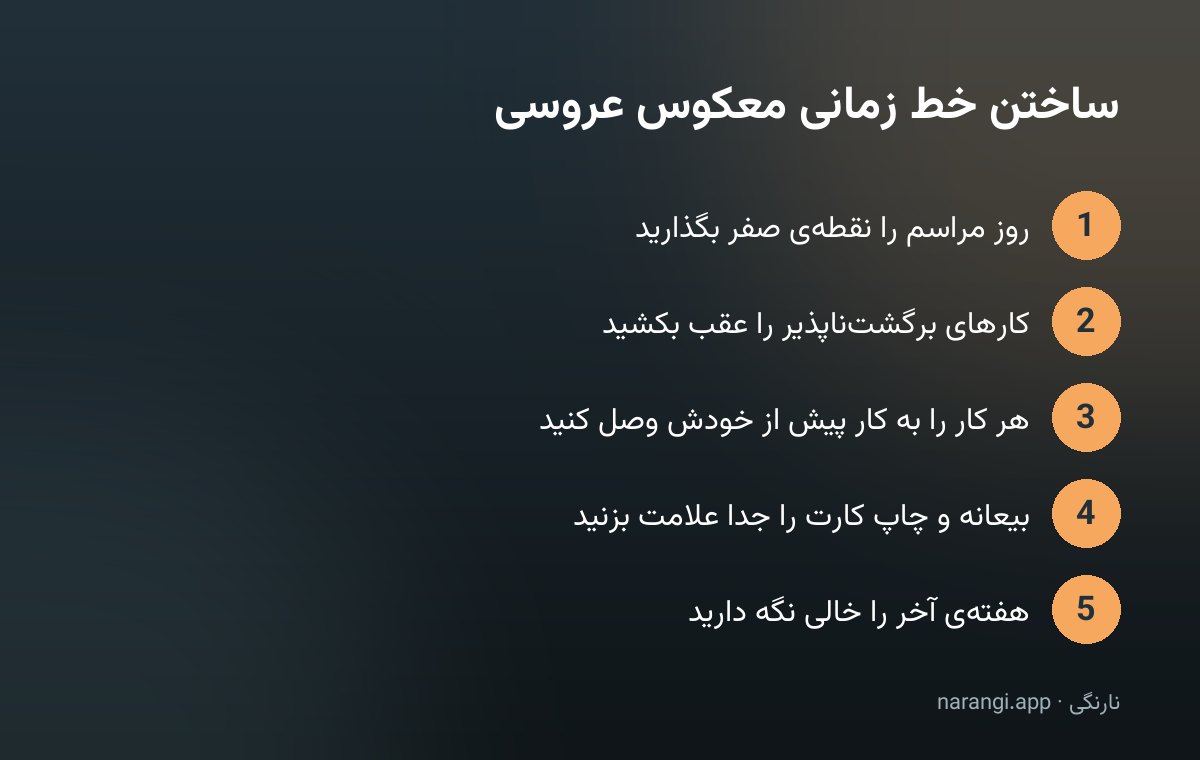 پنج گام ساختن خط زمانی معکوس عروسی، از نقطه‌ی صفر روز مراسم تا خالی گذاشتن هفته‌ی آخر