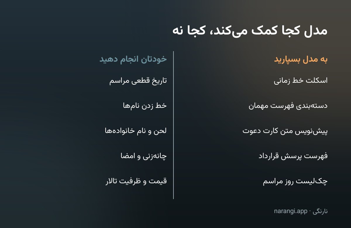 جدول دوستونی از کارهایی که می‌شود به مدل سپرد در برابر کارهایی که خود زوج باید انجام دهند
