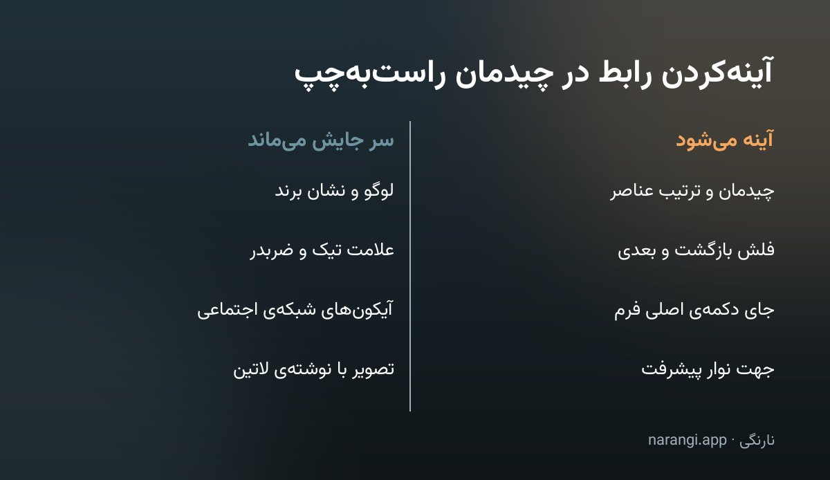 جدول دوستونی که نشان می‌دهد در چیدمان راست‌به‌چپ چه عناصری آینه می‌شوند و چه عناصری دست‌نخورده می‌مانند