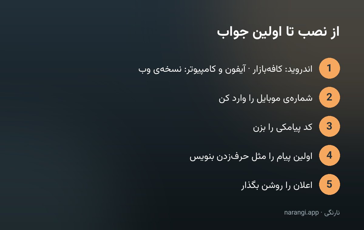 پنج گامِ نصب و شروع: کافه‌بازار یا نسخه‌ی وب، ورود با شماره، کدِ پیامکی، اولین پیام و روشن‌کردنِ اعلان