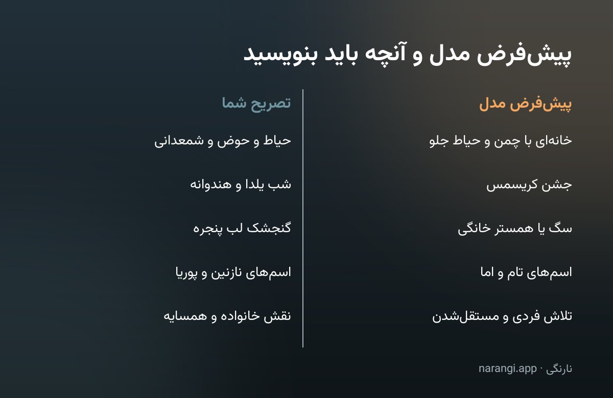 مقایسه‌ی صحنه‌ها و اسم‌های پیش‌فرض غربی مدل با معادل‌های ایرانی که باید در پرامپت تصریح شوند