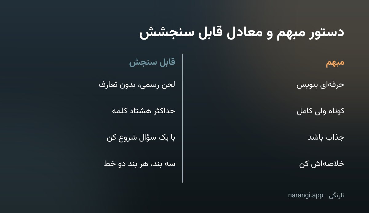 جدول دوستونی که چهار دستور مبهم پرامپت را کنار شکل روشن و قابل سنجش همان دستور گذاشته است