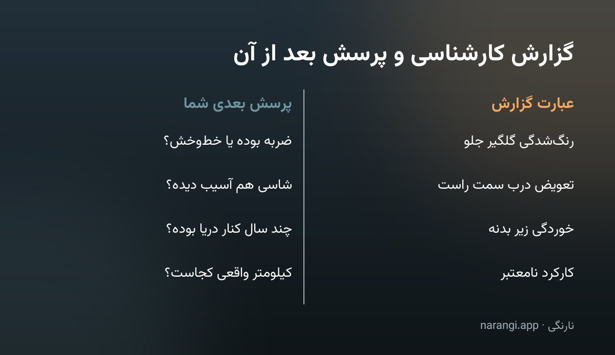 جدول دوستونی که چهار عبارت رایج گزارش کارشناسی را کنار پرسشی که باید بعدش پرسید گذاشته است