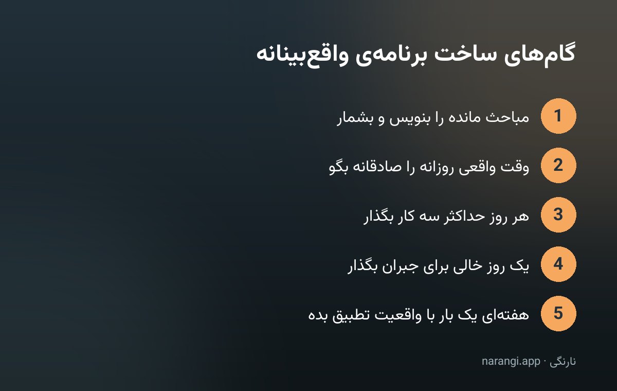 پنج گام ساخت برنامه‌ی مطالعه‌ی واقع‌بینانه، از شمردن مباحث تا بازبینی هفتگی