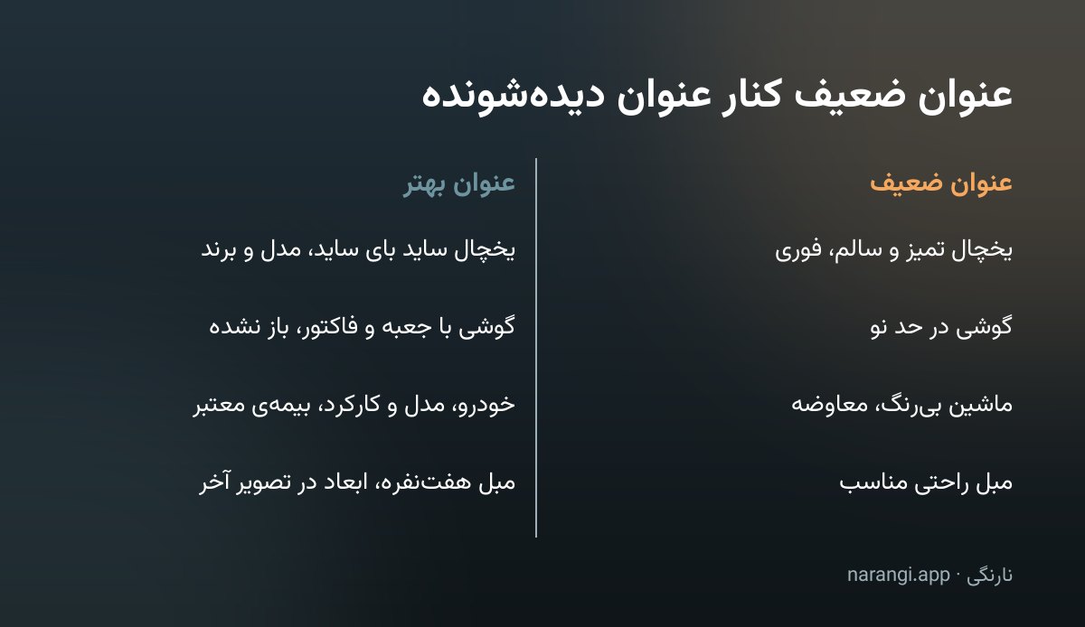 جدول دوستونی که چهار عنوان ضعیف آگهی را کنار عنوان بازنویسی‌شده و جست‌وجوشدنی‌شان گذاشته است