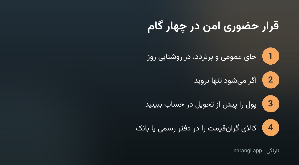 چهار گام قرار حضوری امن برای فروش کالای دست دوم، به‌ترتیب از بالا به پایین