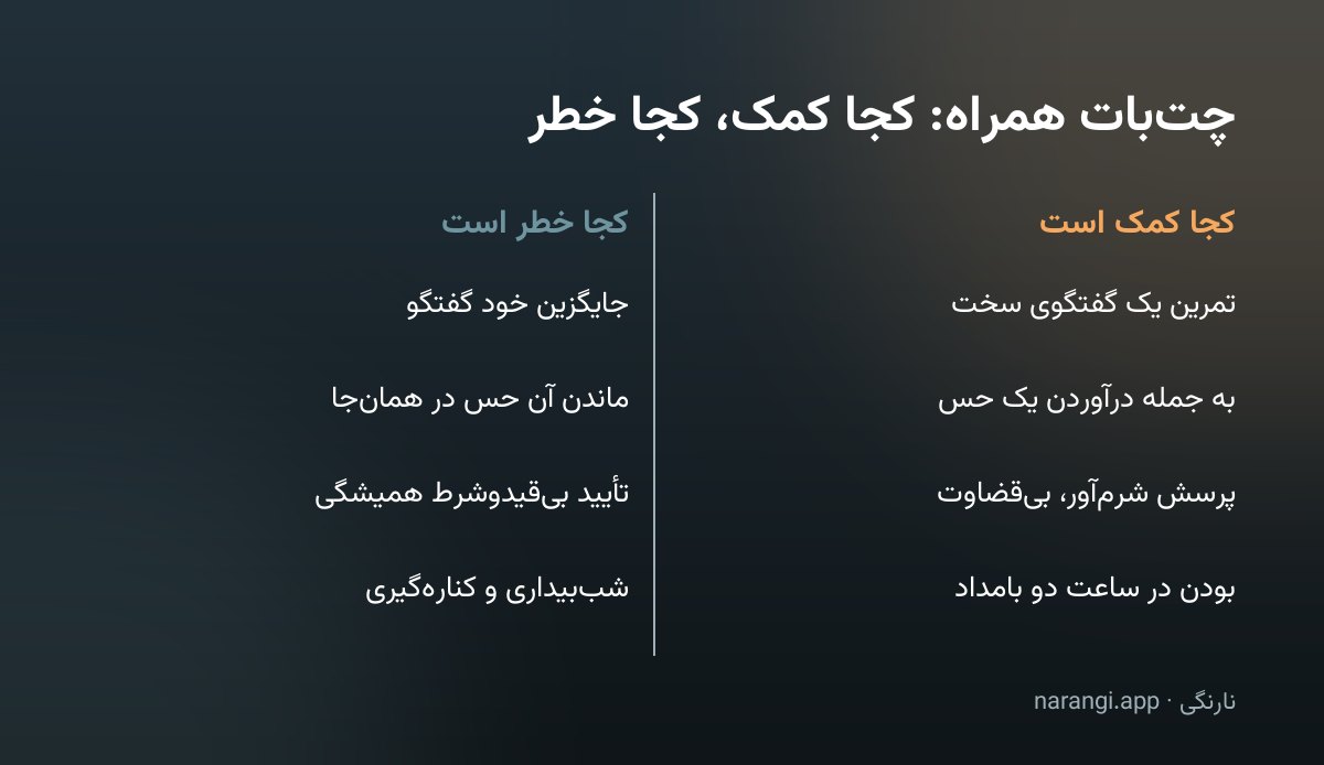 جدول دوستونی از چهار موقعیت، یک بار در ستون کمک و یک بار در ستون خطر