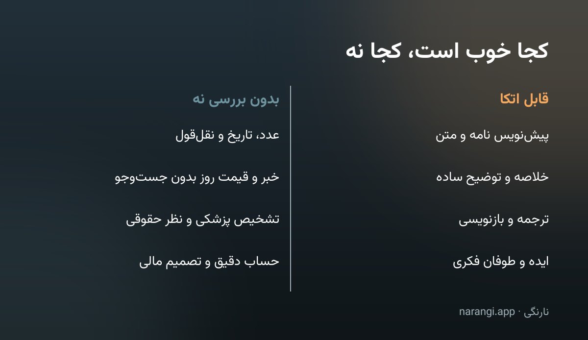 مقایسه‌ی کارهایی که هوش مصنوعی خوب انجام می‌دهد با کارهایی که در آن‌ها قابل اتکا نیست