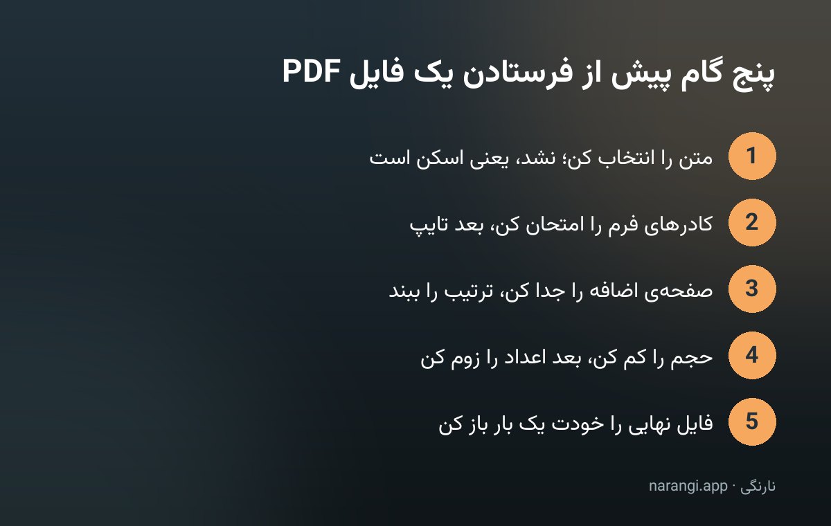فهرست پنج گامی که پیش از فرستادن یک فایل PDF باید انجام شود، از تشخیص نوع فایل تا باز کردن نسخه‌ی نهایی