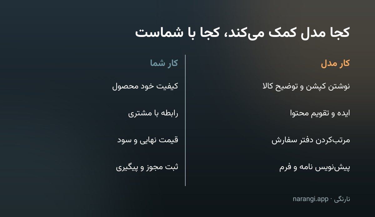 جدول دوستونی که چهار کار سپردنی به ابزار را کنار چهار کاری که فقط از خود صاحب کار برمی‌آید گذاشته است