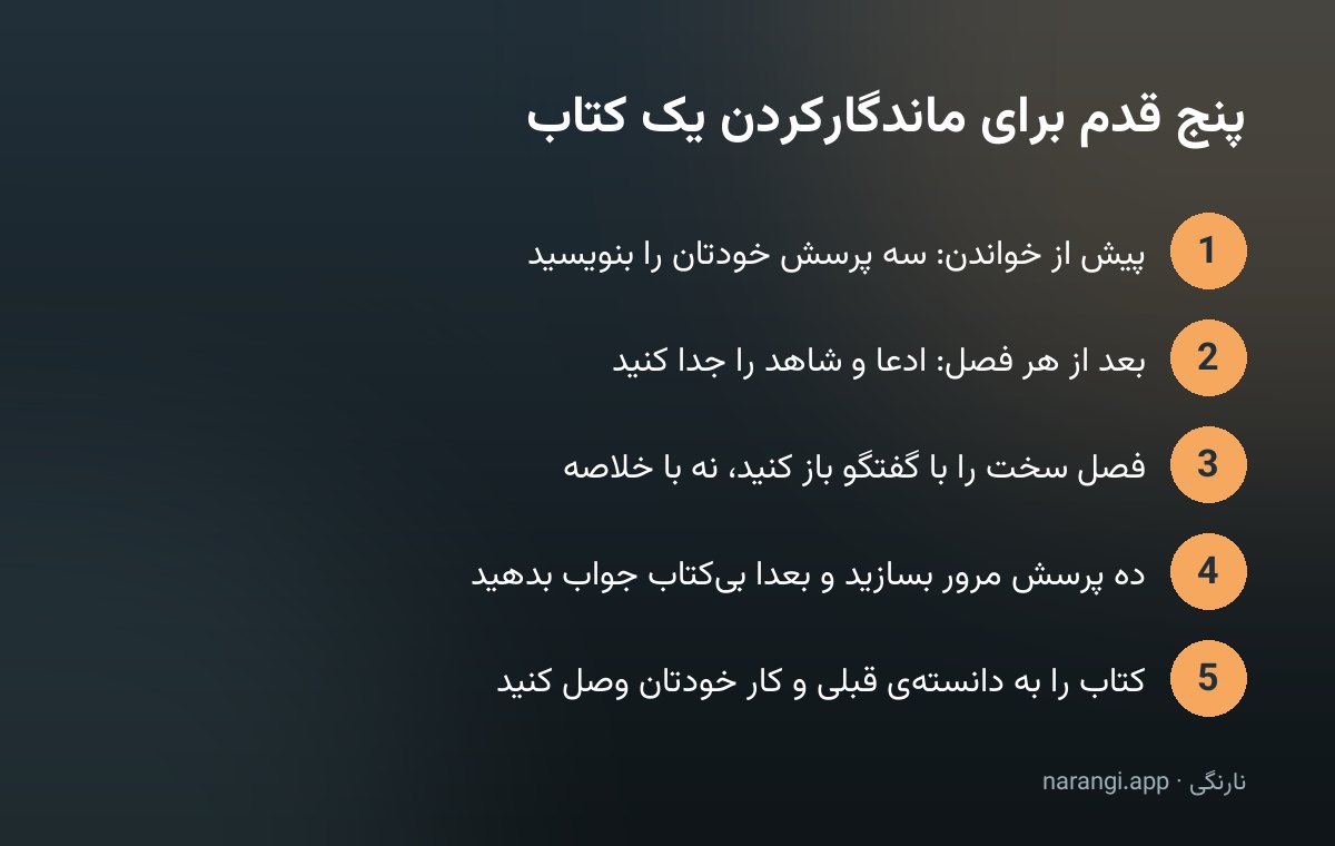 پنج گام پیاپی برای خواندن یک کتاب و ماندگارکردن آن با کمک هوش مصنوعی