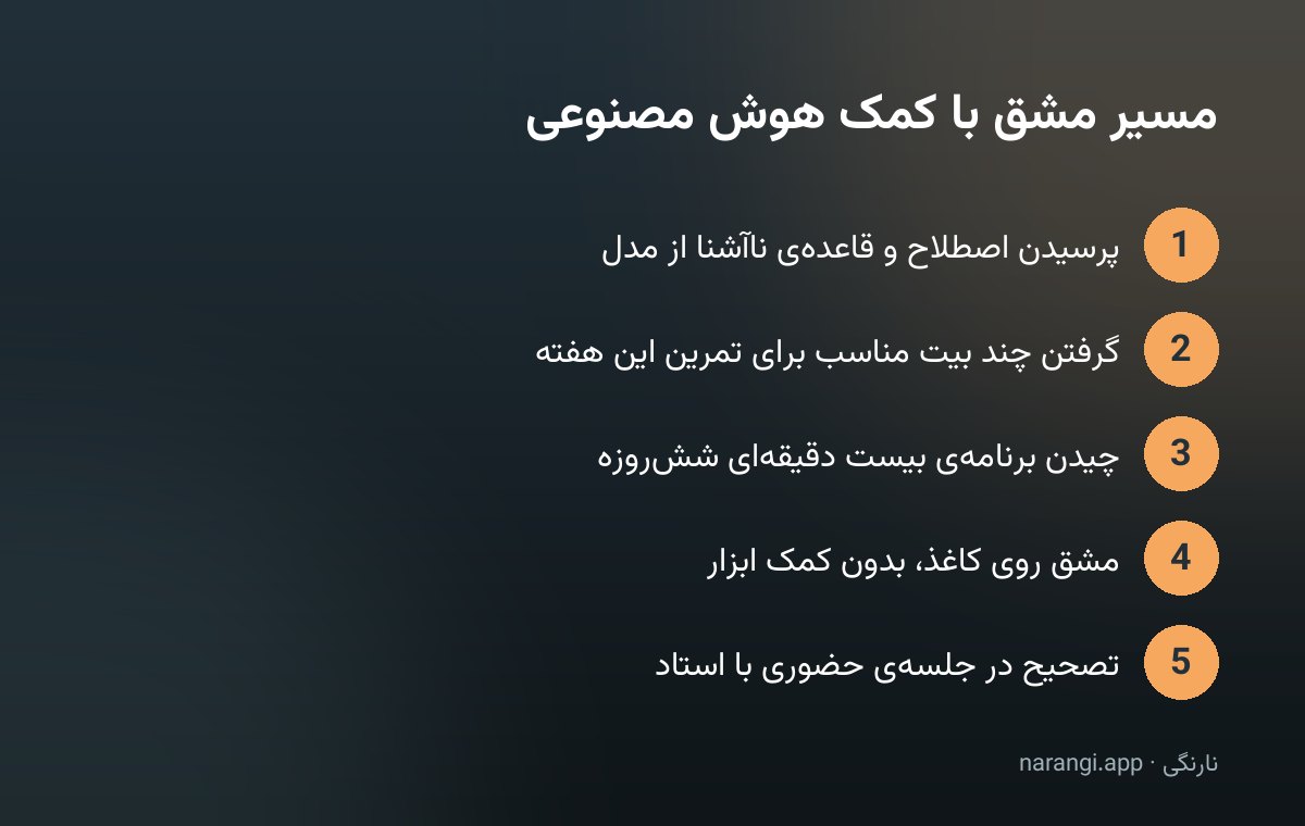 مسیر پنج‌گامی مشق هفتگی هنرجوی خط، از انتخاب متن تا تصحیح در جلسه‌ی حضوری