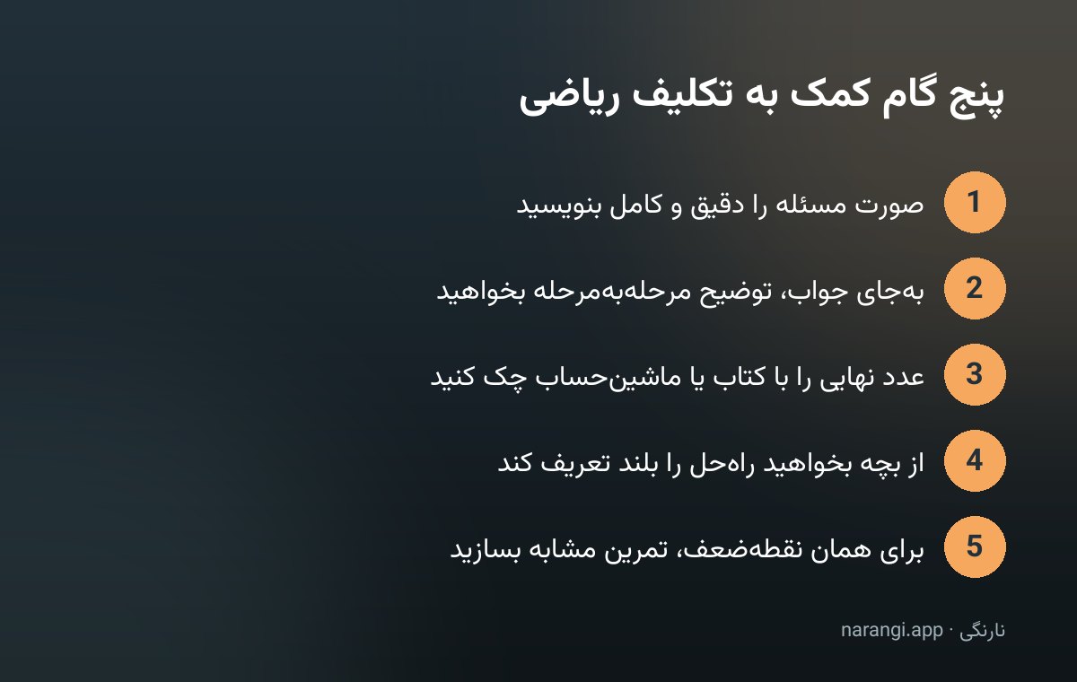 نمودار پنج گام کمک به تکلیف ریاضی از نوشتن دقیق صورت مسئله تا ساختن تمرین مشابه