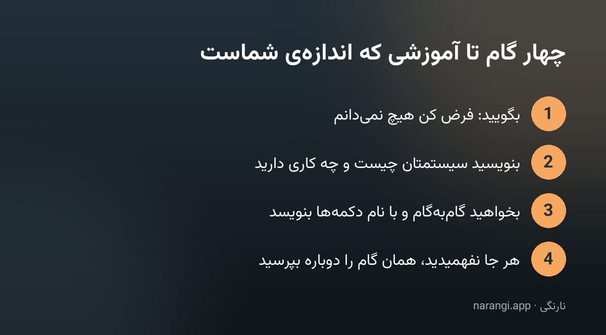 چهار گام پشت سر هم برای اینکه توضیح مدل با سطح واقعی کاربر جور دربیاید