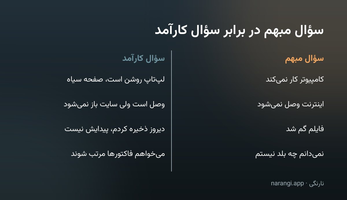 جدول دوستونی که چند سؤال مبهم را کنار شکل دقیق و کارآمد همان سؤال گذاشته است