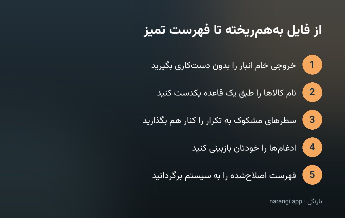 پنج گام تمیزکردن فهرست کالای انبار، از گرفتن خروجی خام تا برگرداندن فهرست اصلاح‌شده به سیستم