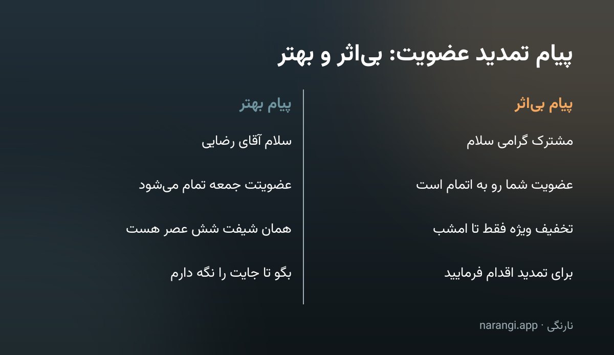 مقایسه‌ی چهار جمله‌ی پیام تمدید عضویت بی‌اثر در کنار جایگزین مشخص و شخصی‌شده‌ی آن‌ها