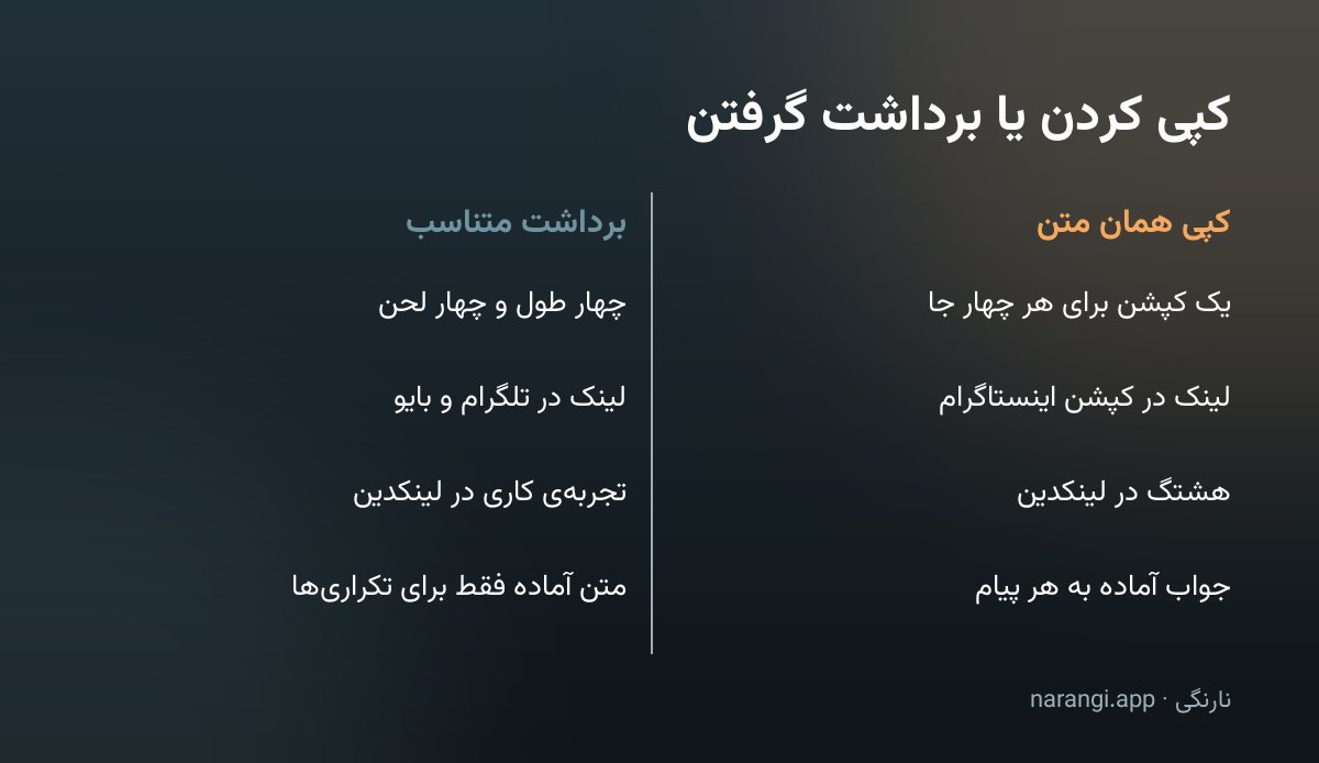 جدول دوستونی مقایسه‌ی متن کپی‌شده با برداشت متناسب هر شبکه در چند موقعیت