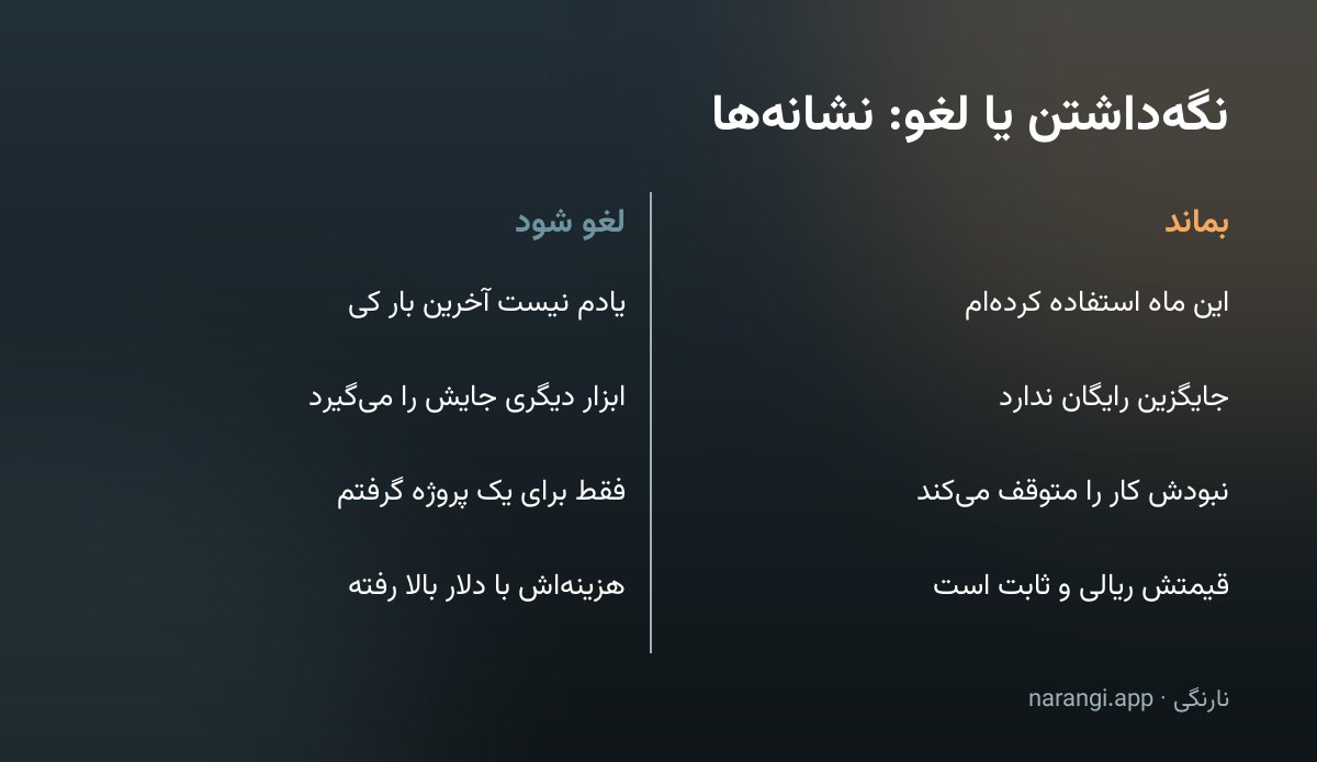 جدول دوستونی که نشانه‌های نگه‌داشتن یک اشتراک را کنار نشانه‌های لغو کردن آن گذاشته است