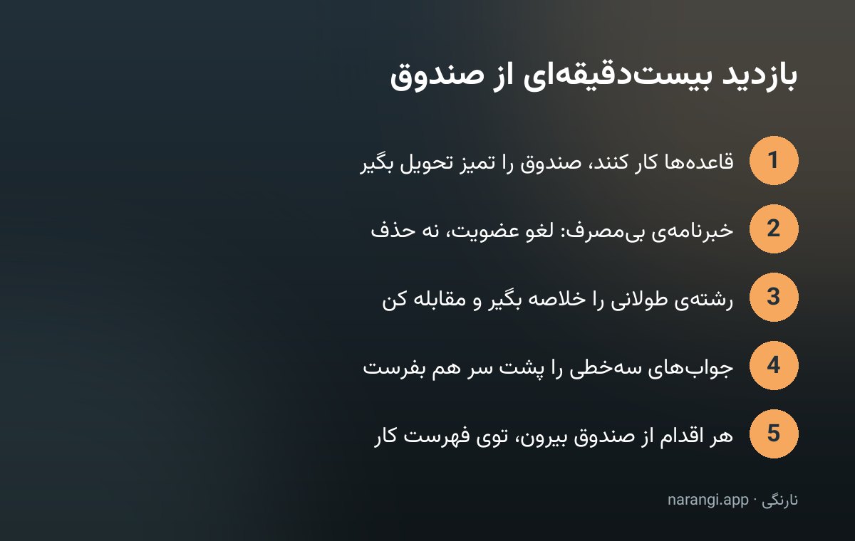 نمودار چهار گام یک بازدید بیست‌دقیقه‌ای از صندوق ایمیل، از اجرای قاعده‌ها تا ثبت اقدام‌ها