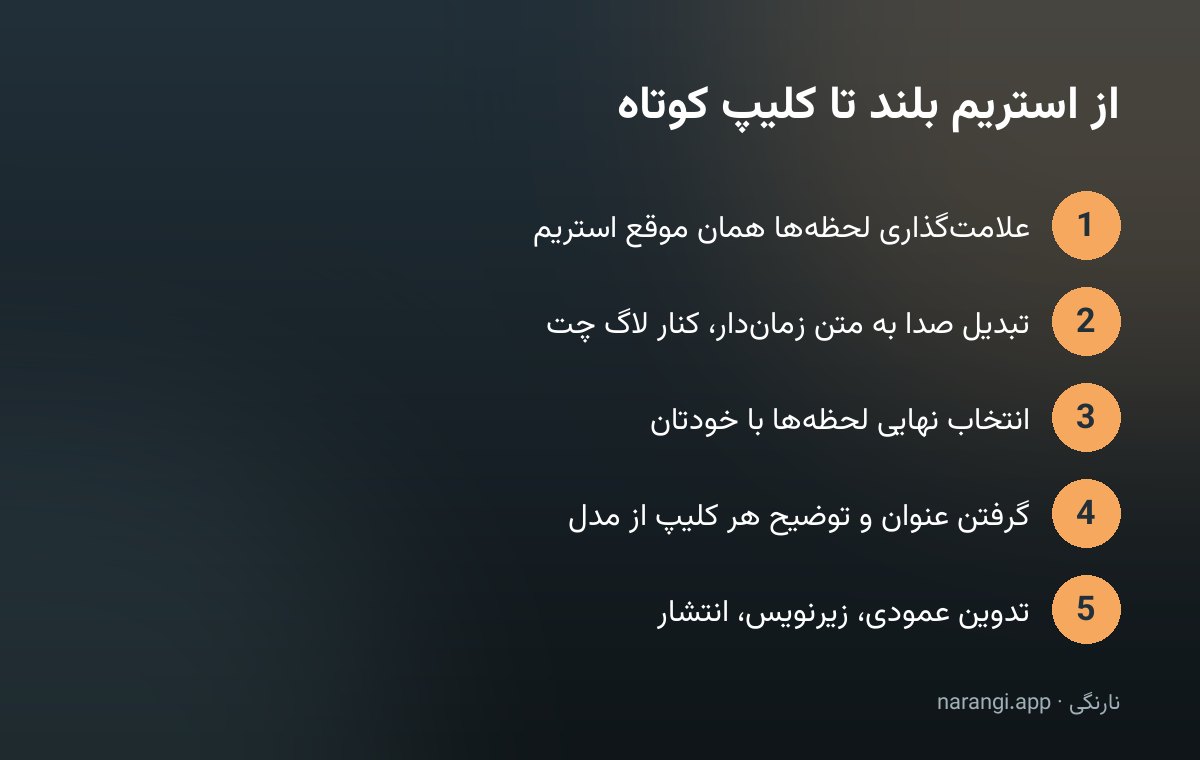 پنج قدم تبدیل ضبط استریم بلند به چند کلیپ کوتاه، از علامت‌گذاری لحظه تا انتشار
