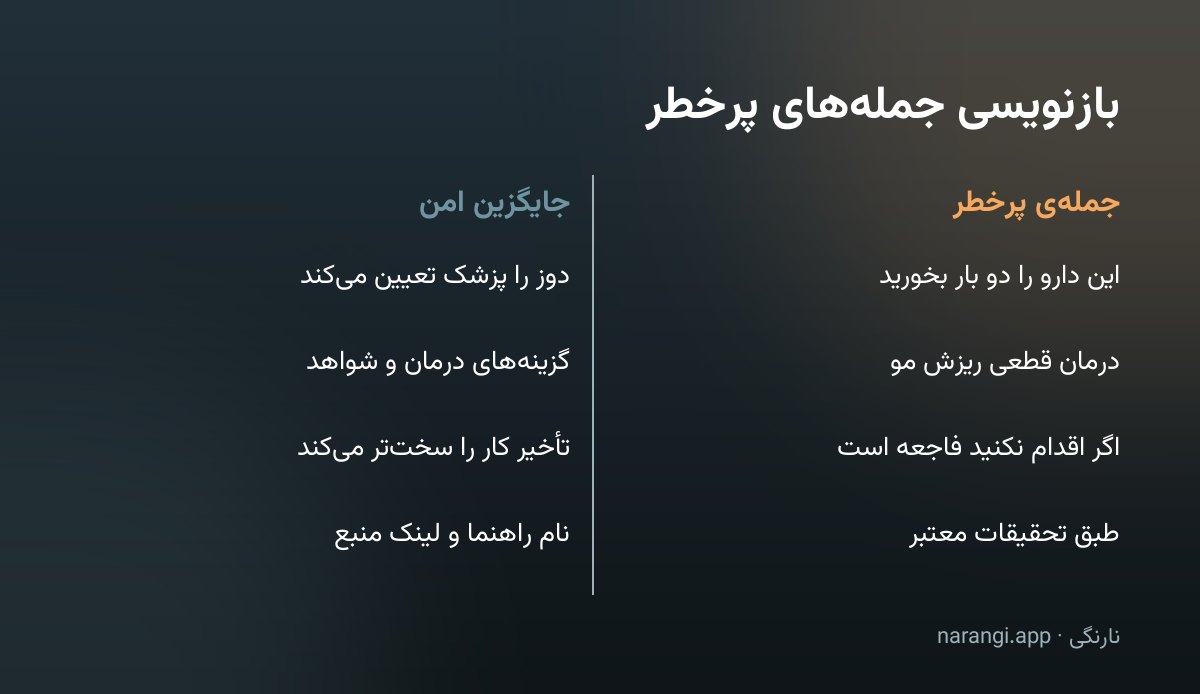 جدول دوستونی که چهار جمله‌ی پرخطر رایج در محتوای سلامت را کنار جایگزین امن هرکدام گذاشته است