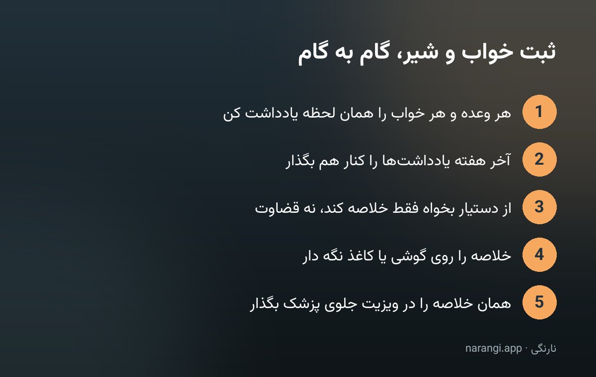 نمودار پنج گام ثبت خواب و شیر نوزاد، از یادداشت لحظه‌ای تا نشان دادن خلاصه به پزشک