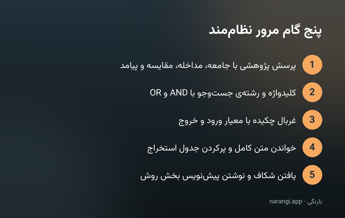 پنج گام مرور نظام‌مند از ساختن پرسش پژوهشی تا نوشتن بخش روش، پشت سر هم