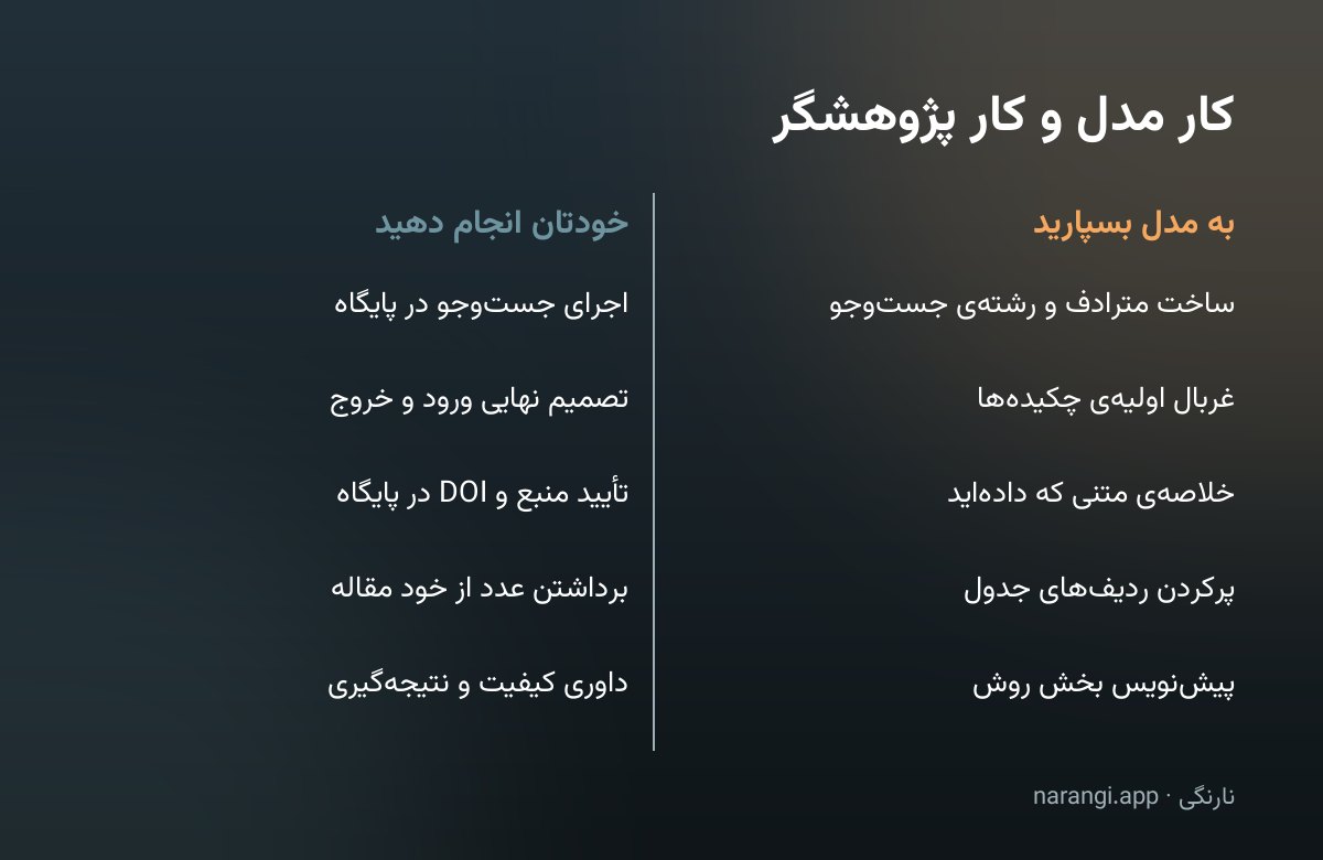 جدول دوستونی که کارهای قابل سپردن به مدل را کنار کارهایی که پژوهشگر باید خودش انجام دهد گذاشته است