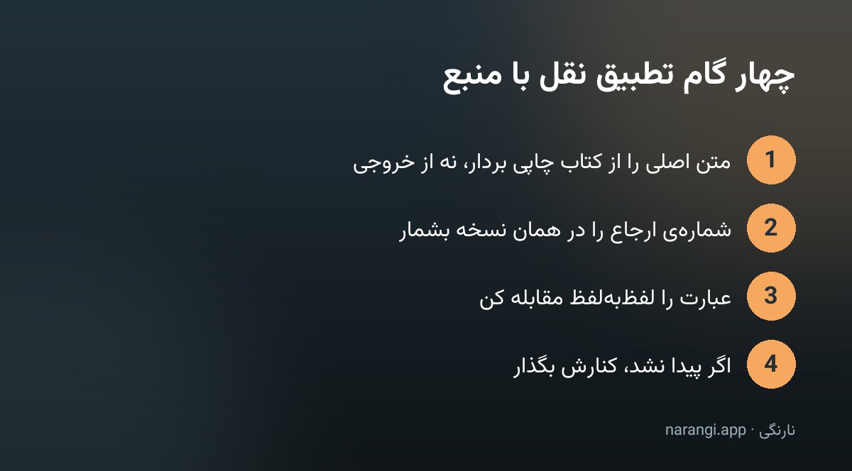 نمودار چهار گام تطبیق نقل با منبع چاپی از برداشتن متن از کتاب تا کنار گذاشتن نقل پیدانشده