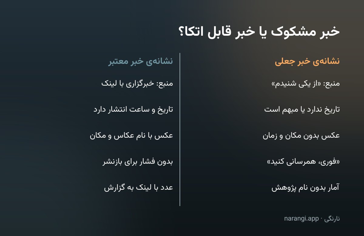 جدول دوستونی که نشانه‌های خبر جعلی را کنار نشانه‌های خبر معتبر می‌گذارد: منبع، تاریخ، عکس، فشار برای بازنشر و آمار