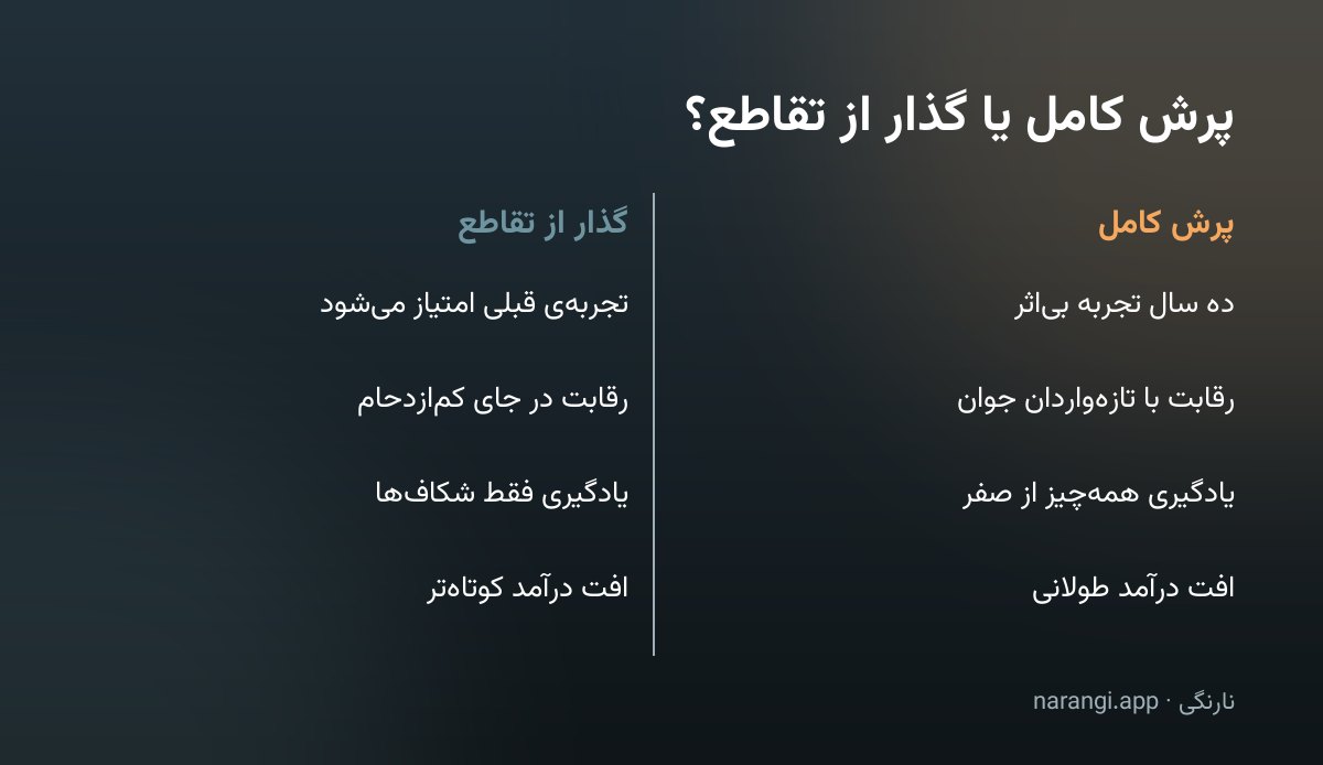 جدول دوستونی که پرش کامل به حوزه‌ی تازه را کنار گذار از تقاطع مهارت مقایسه می‌کند