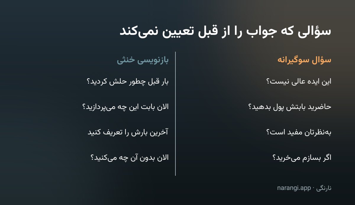 جدول دوستونی که چند سؤال سوگیرانه را کنار بازنویسی خنثای همان سؤال گذاشته است