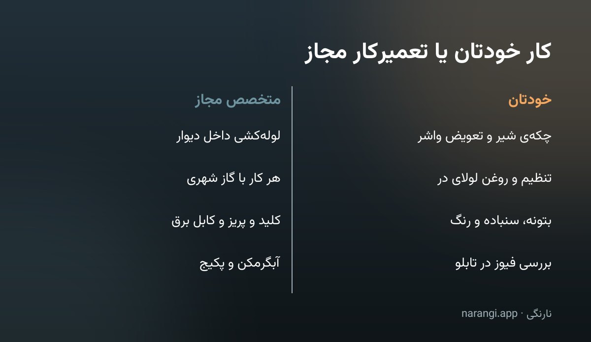 جدول دوستونی که کارهای قابل انجام توسط خود ساکن را کنار کارهایی که تعمیرکار مجاز لازم دارند گذاشته است