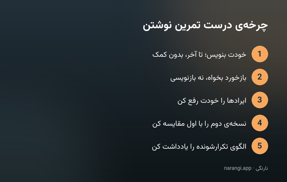 پنج قدم چرخه‌ی تمرین نوشتن، از نوشتن پیش‌نویس تا یادداشت کردن الگوی تکرارشونده