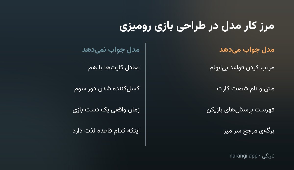 جدول دوستونی که کارهای قابل سپردن به مدل را کنار کارهایی گذاشته که فقط از بازی‌آزمایی واقعی درمی‌آیند