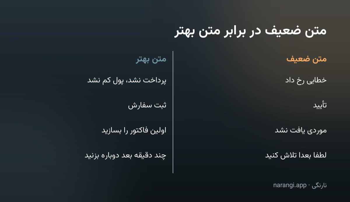 جدول دوستونی که چهار متن ضعیف رابط کاربری را کنار جایگزین روشن و مشخصشان گذاشته است