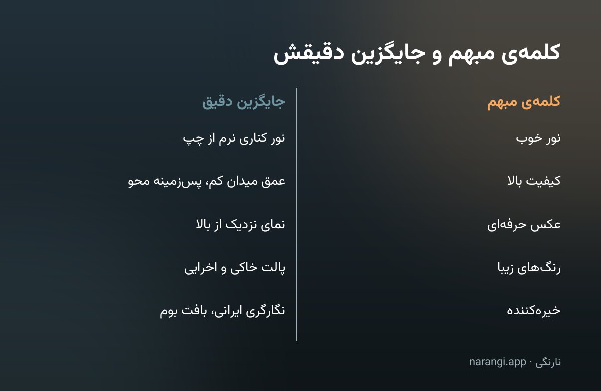 جدول دوستونی که چند کلمه‌ی مبهم مثل نور خوب و کیفیت بالا را کنار جایگزین دقیقشان گذاشته است