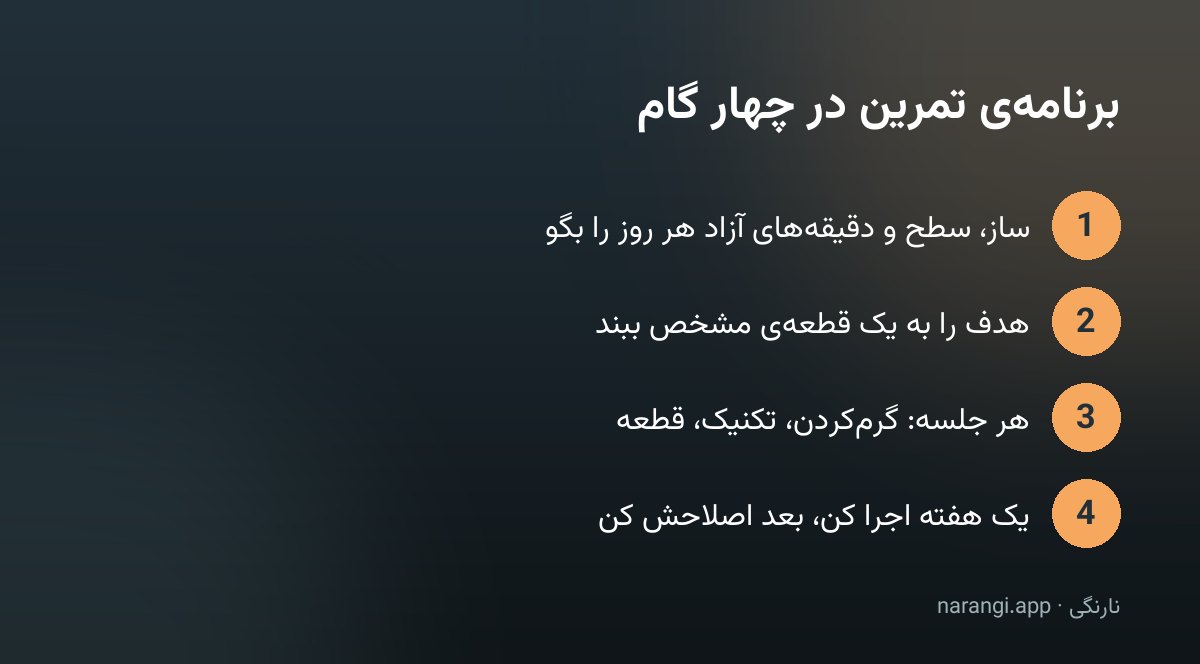 چهار گام ساخت برنامه‌ی تمرین ساز: گفتن سطح و وقت، بستن هدف به یک قطعه، تقسیم هر جلسه، و اصلاح بعد از یک هفته
