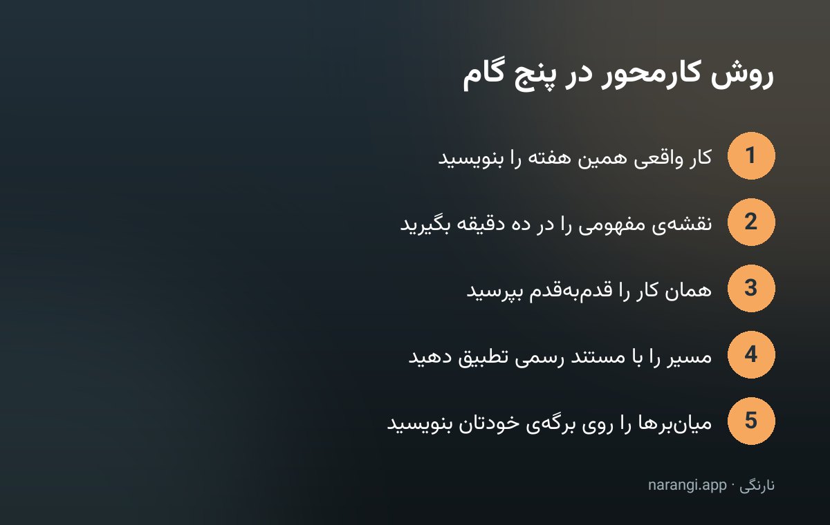 پنج گام روش کارمحور برای یادگیری نرم‌افزار تازه، از انتخاب کار واقعی تا ساخت برگه‌ی میان‌بر